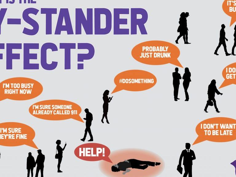 What is the By-Stander Effect?