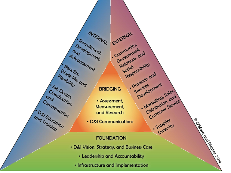 GDIB Model