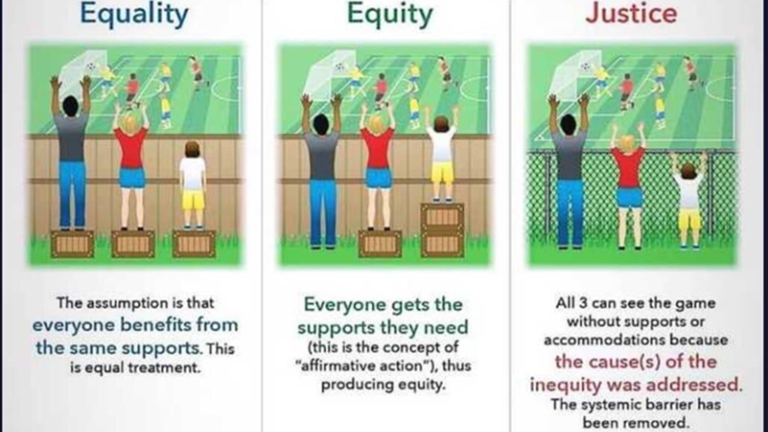 Equality - Equity - Justice