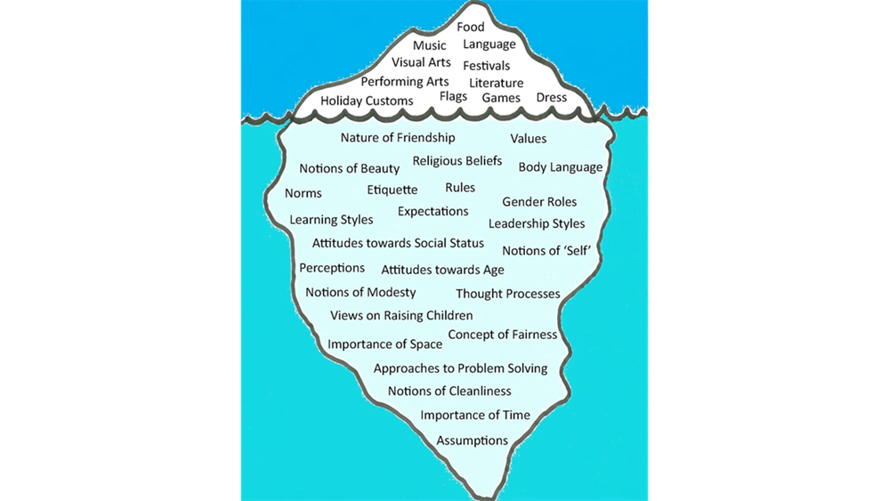 Cultural Iceberg