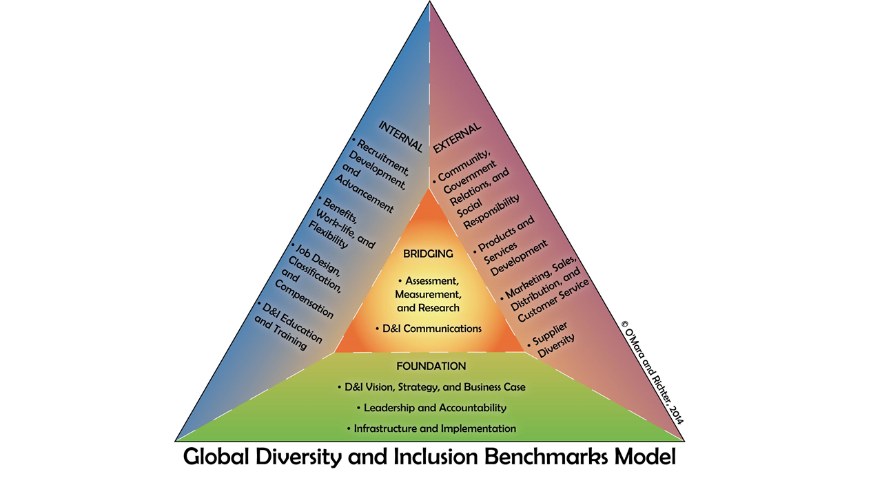 GDIB Model