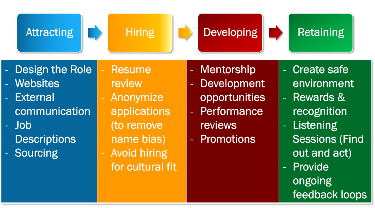 Symonds Research Diversity in Human Resources